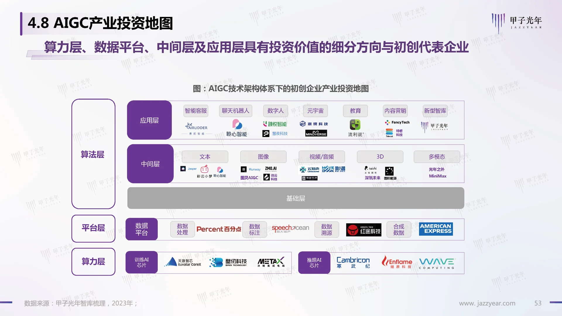 2023最新研报:ChatGPT演进、风向与投资机会