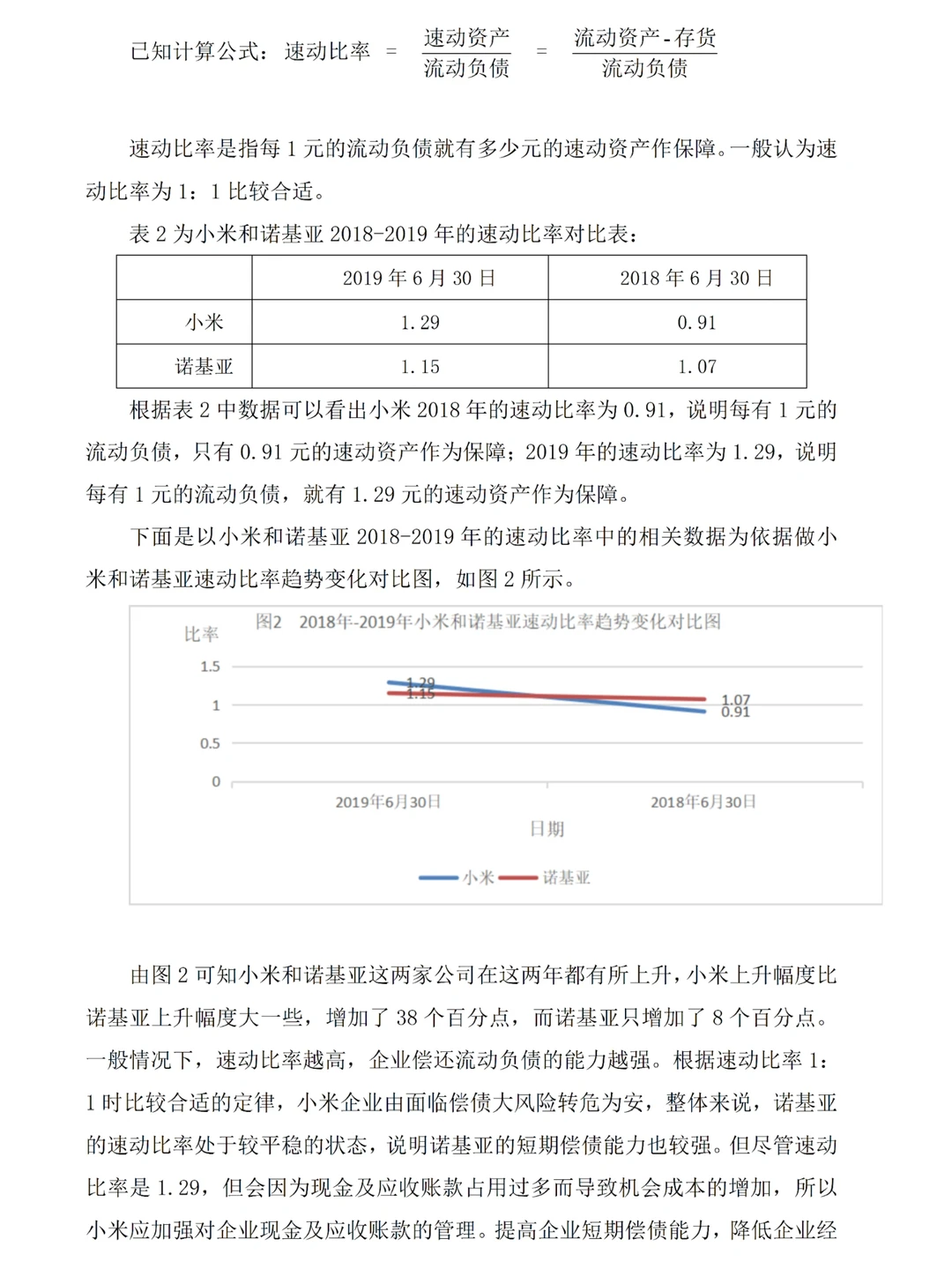 被导师夸了的偿债能力分析长这样?