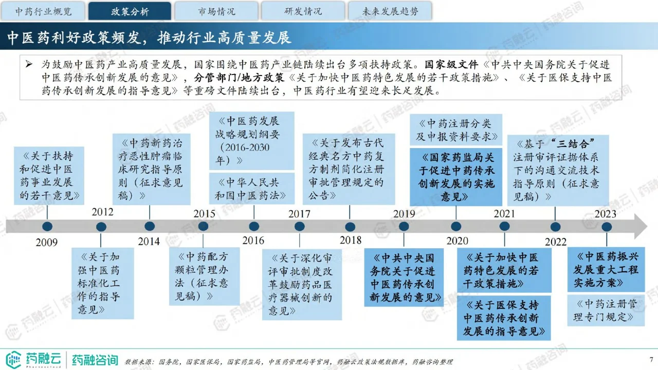 40页 | 2024中药行业现状与未来趋势白皮书