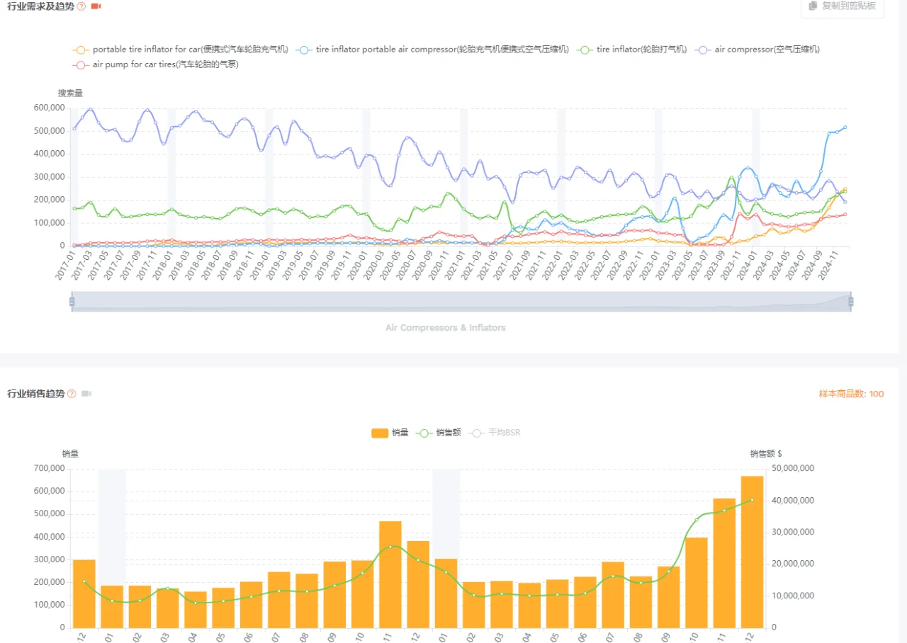 如何找到更好的细分市场呢？