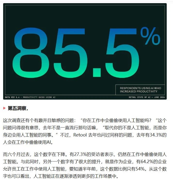 2024人工智能报告洞察50%企业认为AI被高估