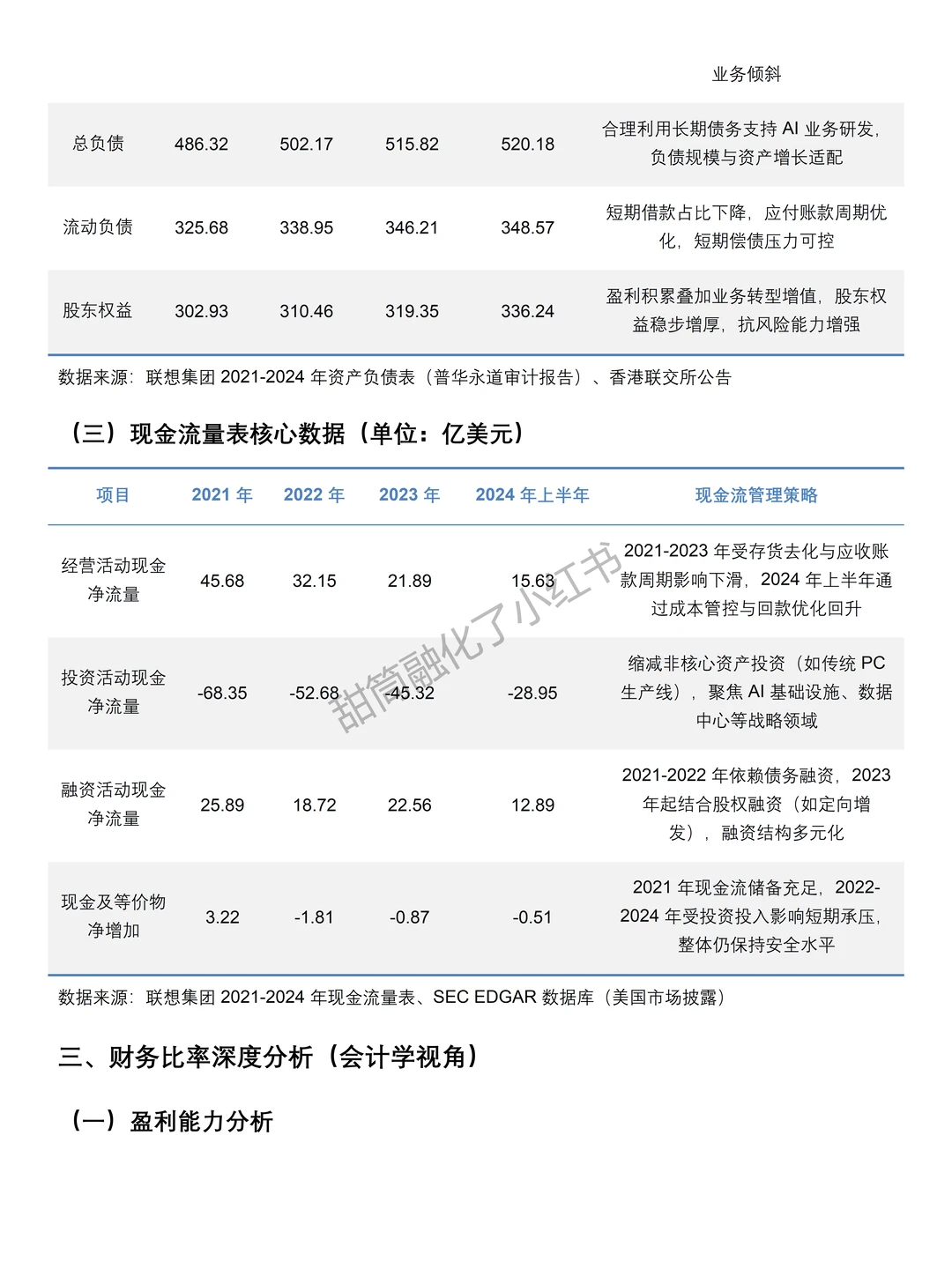 2021-2024年联想集团财务分析报告参考?