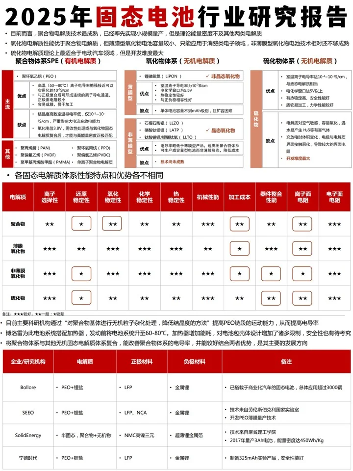 读懂固态电池,把握下一代能源趋势
