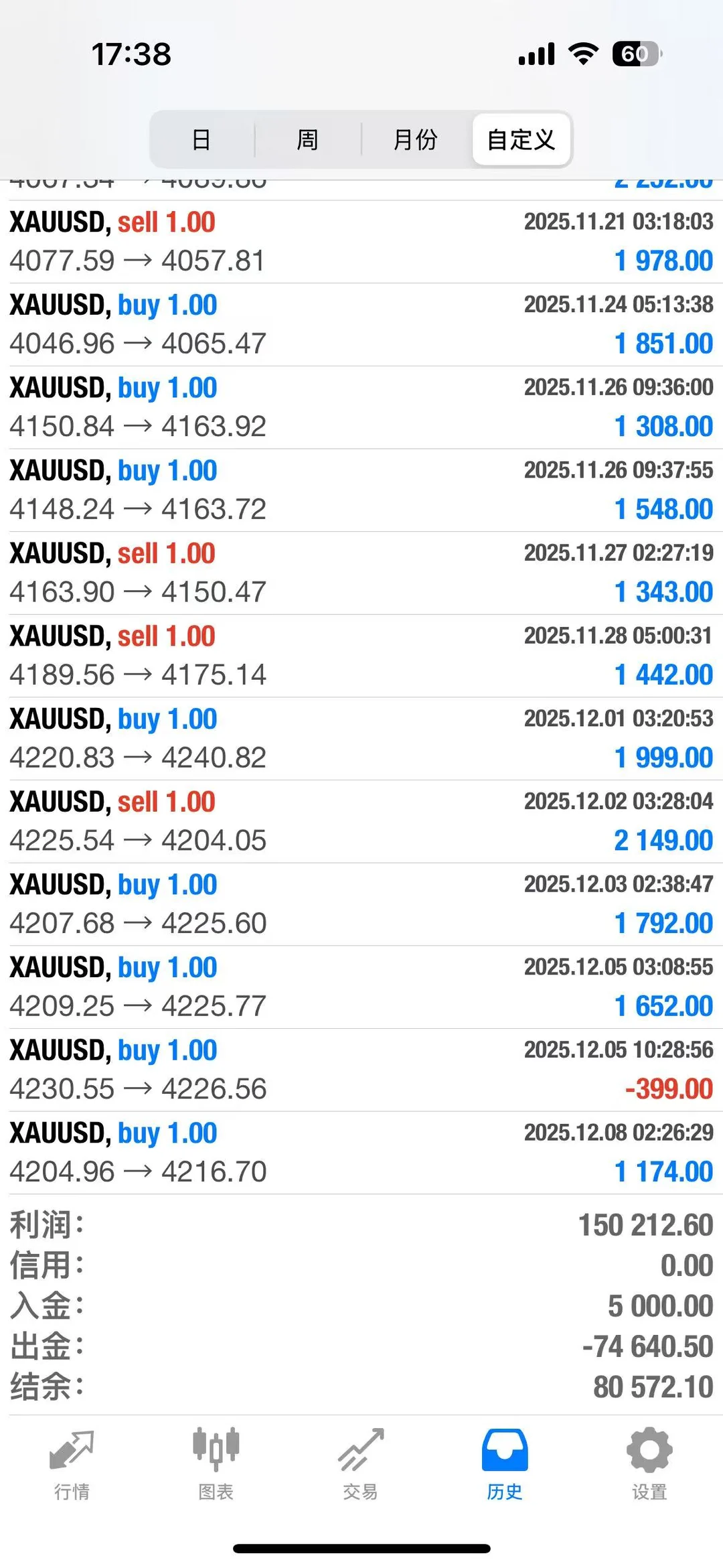 为小白定制的翻仓技术方案: