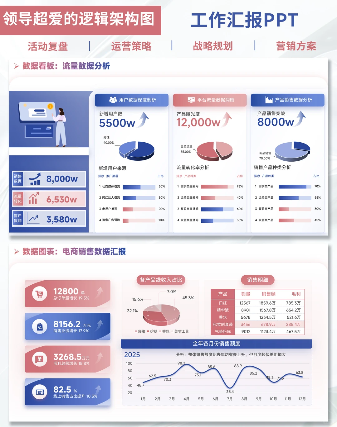 ?打工人做数据!这PPT模板事半功倍!