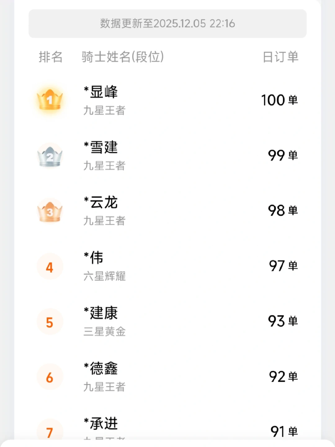 外卖行业内卷分析