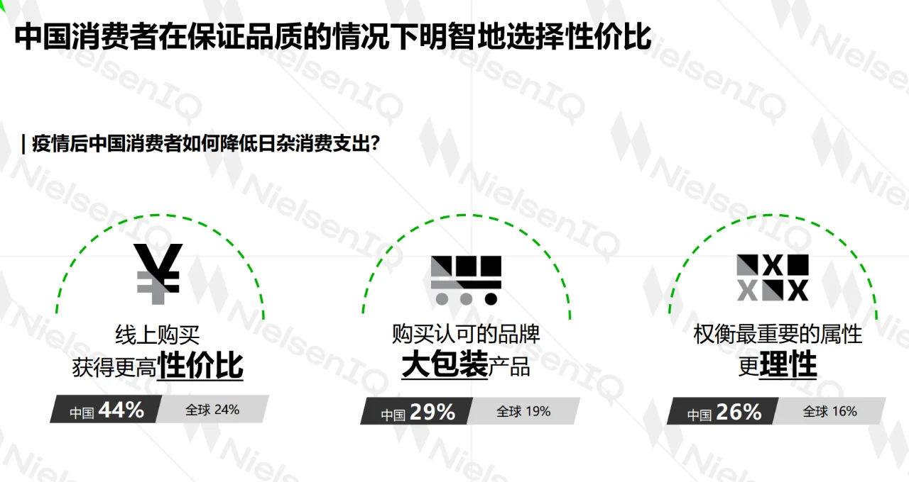 干货No.2【2022年中国零售新格局】的重点总结