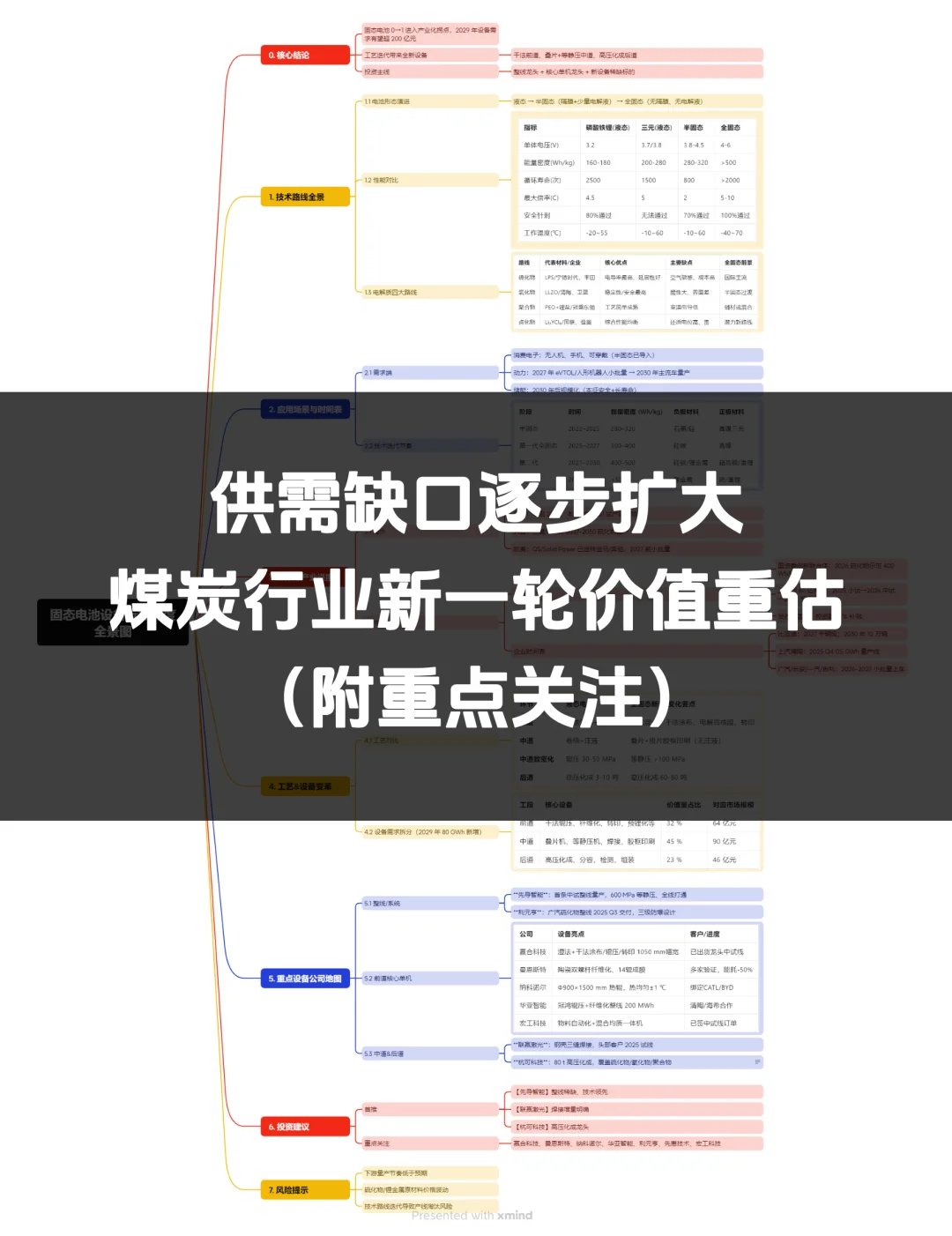 一图看懂煤炭行业新一轮价值重估深度报告