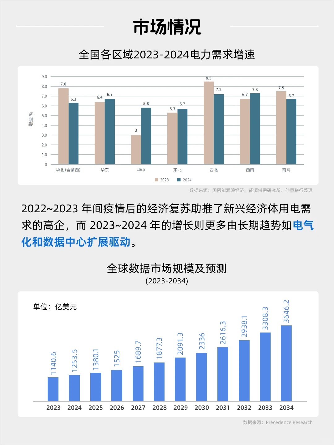每天看懂一个风口产业——新能源