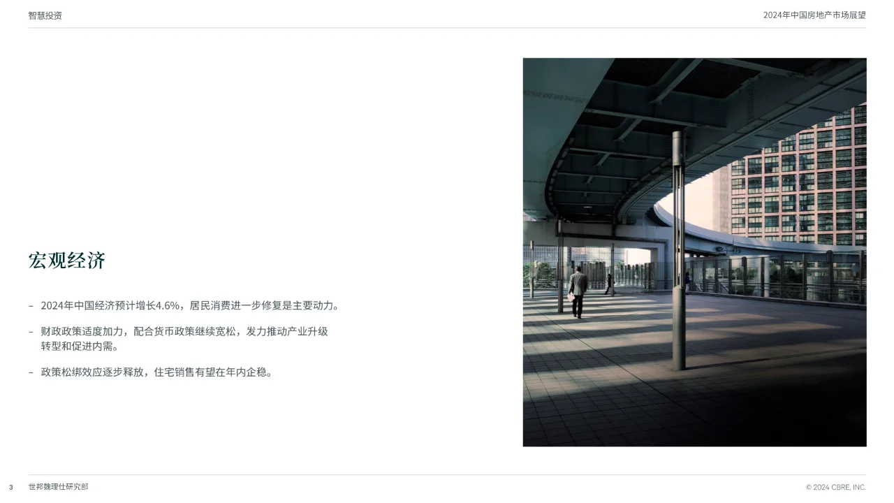 2024中国房地产市场展望