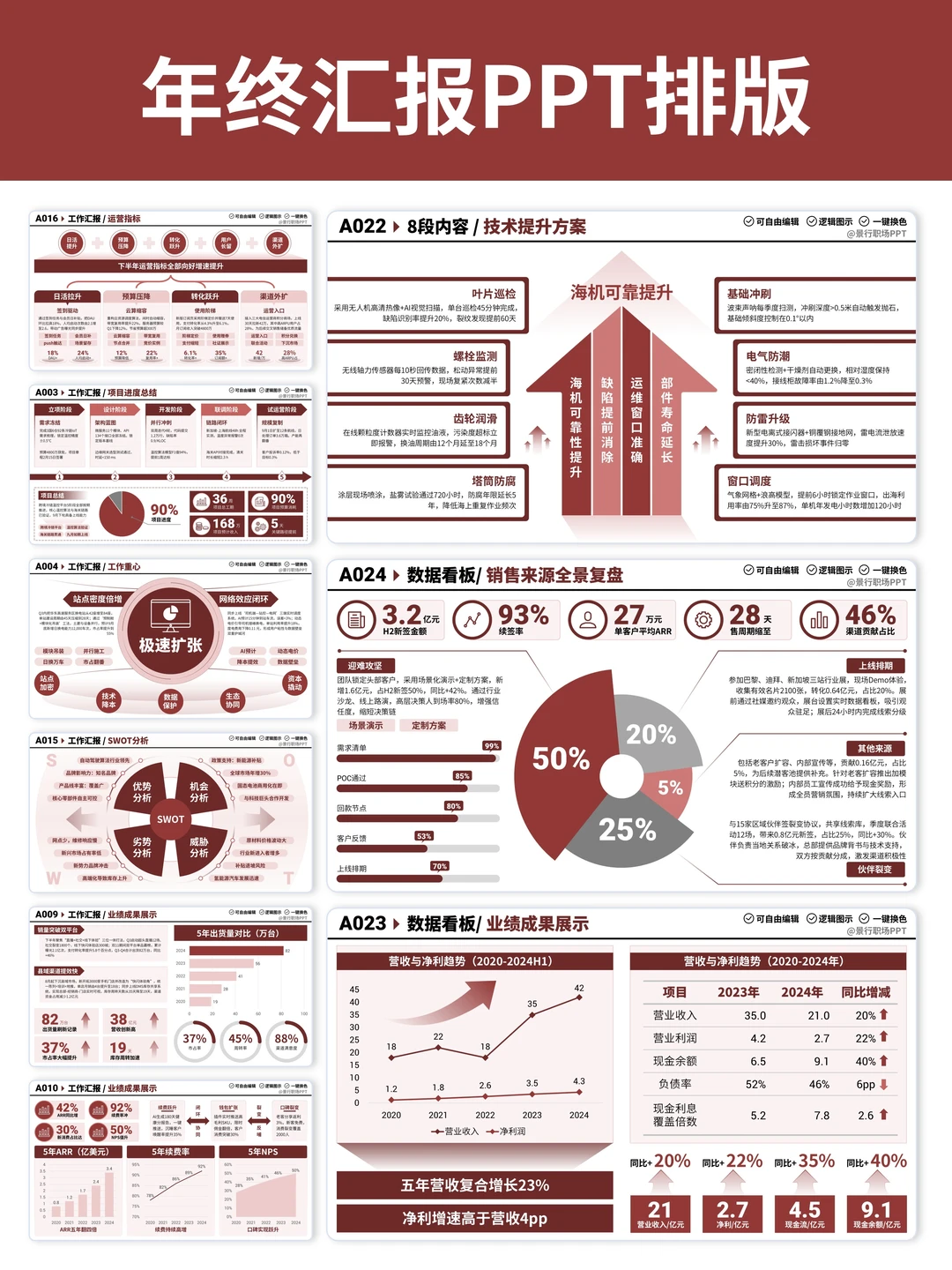 年终汇报数据可视化，技巧分享