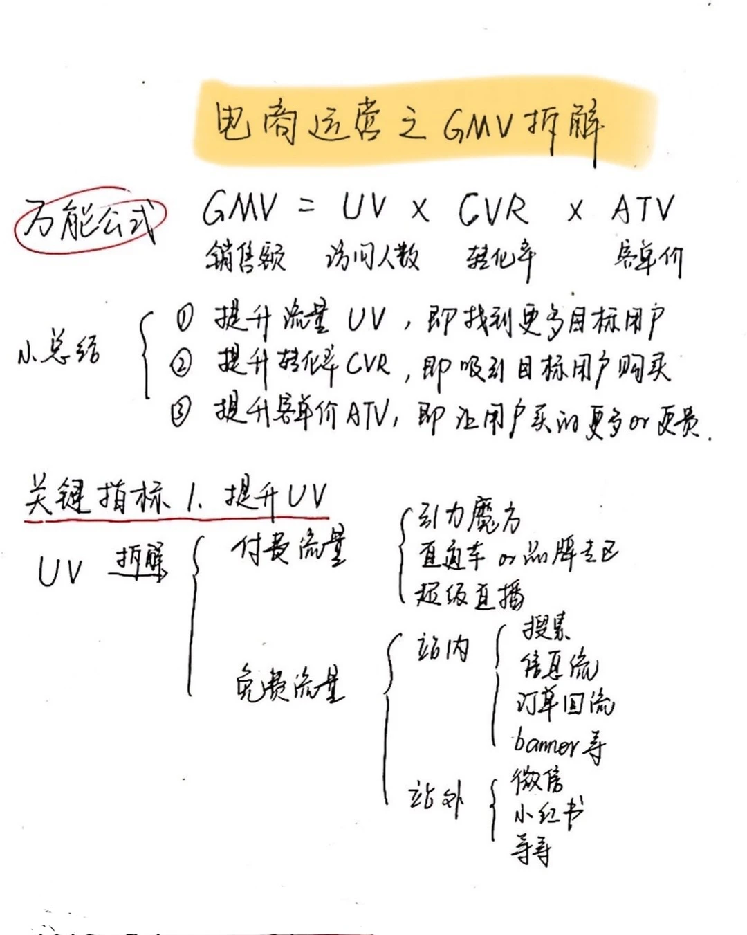 ?背完再去面试| 一张纸说清GMV如何拆解‼️