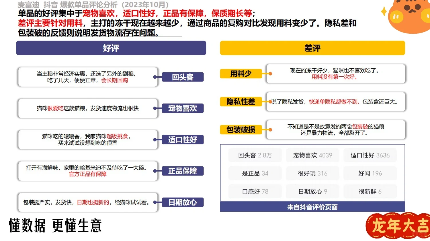 方案拆解｜麦富迪品牌调研分析报告