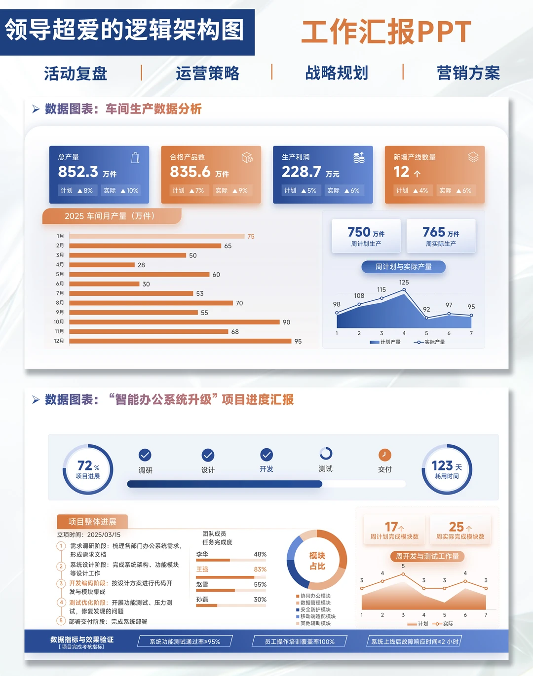 ?打工人数据汇报!这PPT模板直接杀疯!