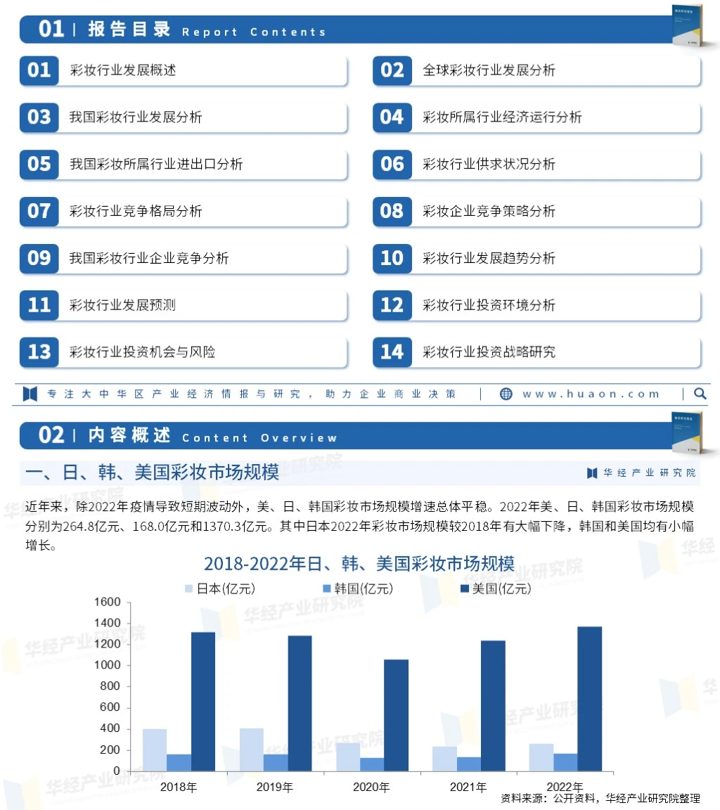 2023年中国彩妆行业市场深度分析报告