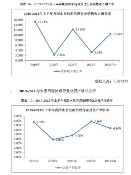 水系污泥治理行业市场研究与发展前景报告