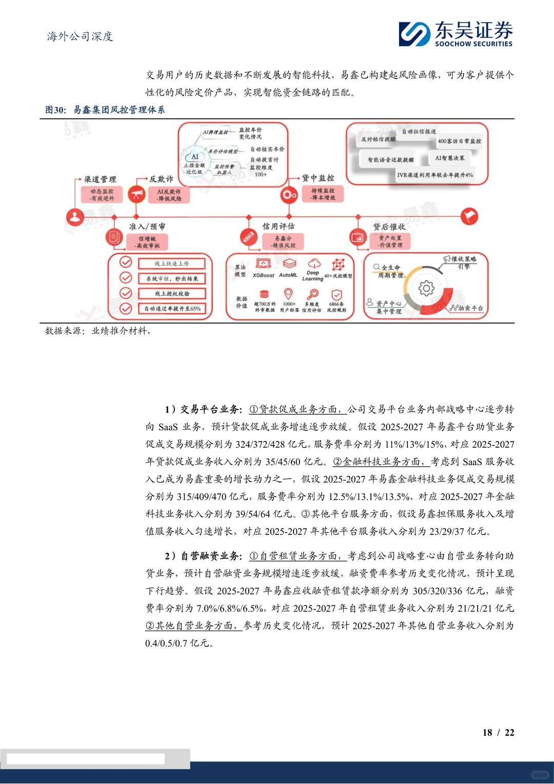 易鑫集团研究报告-深耕互联网汽车金融