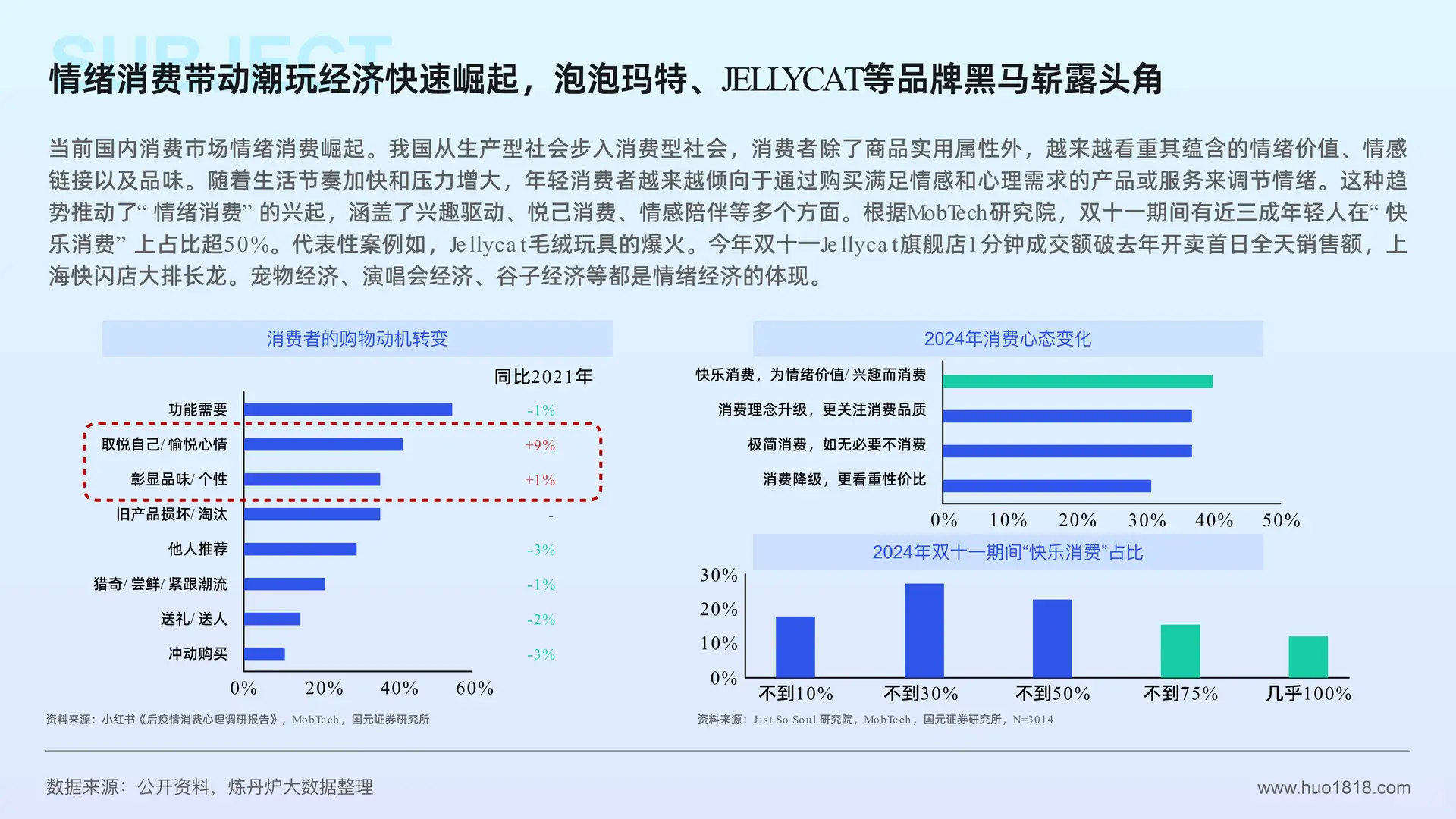 潮玩_谷子经济消费趋势洞察