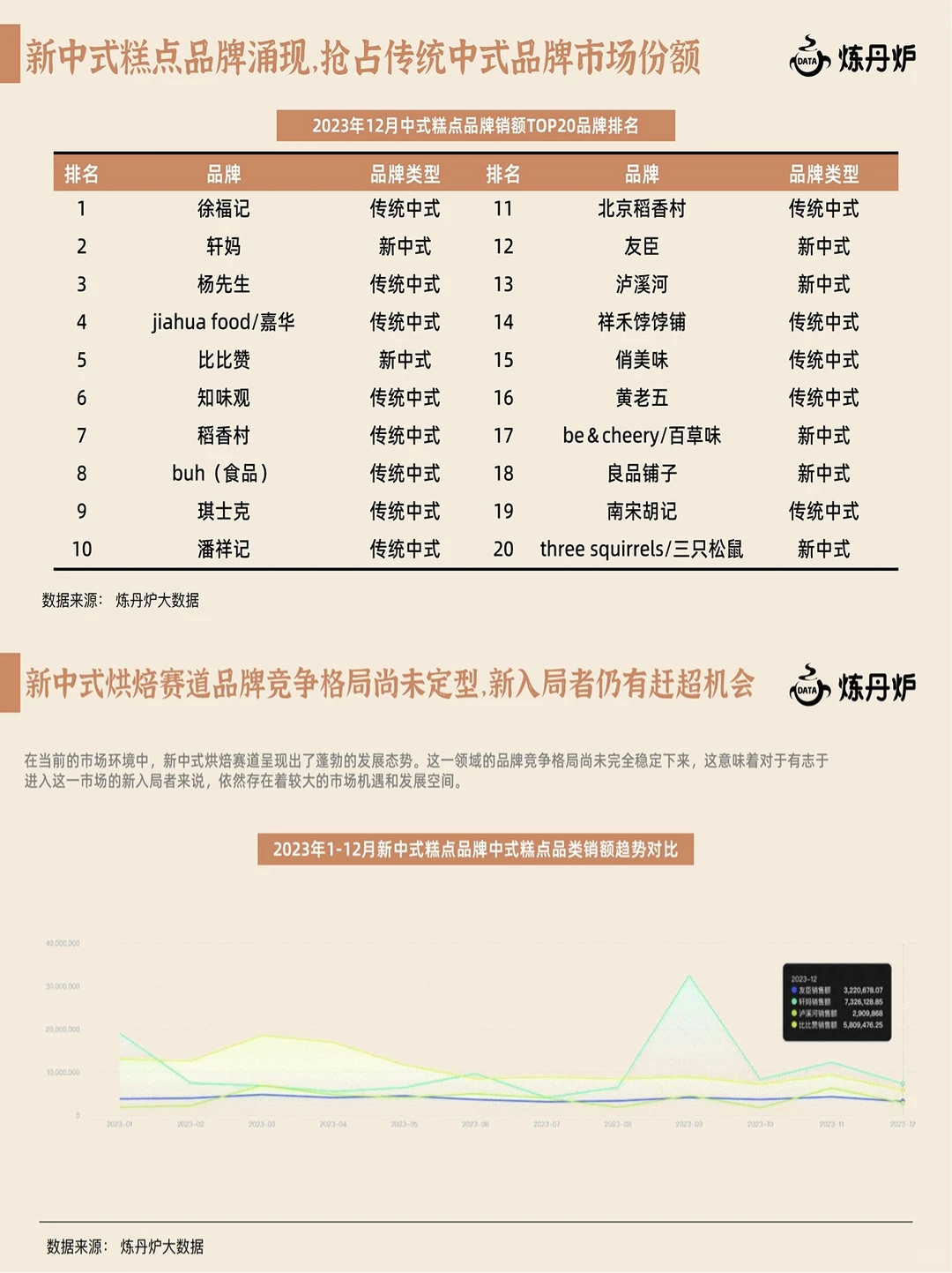 抓住流行风口❗️2025年新中式糕点趋势总结