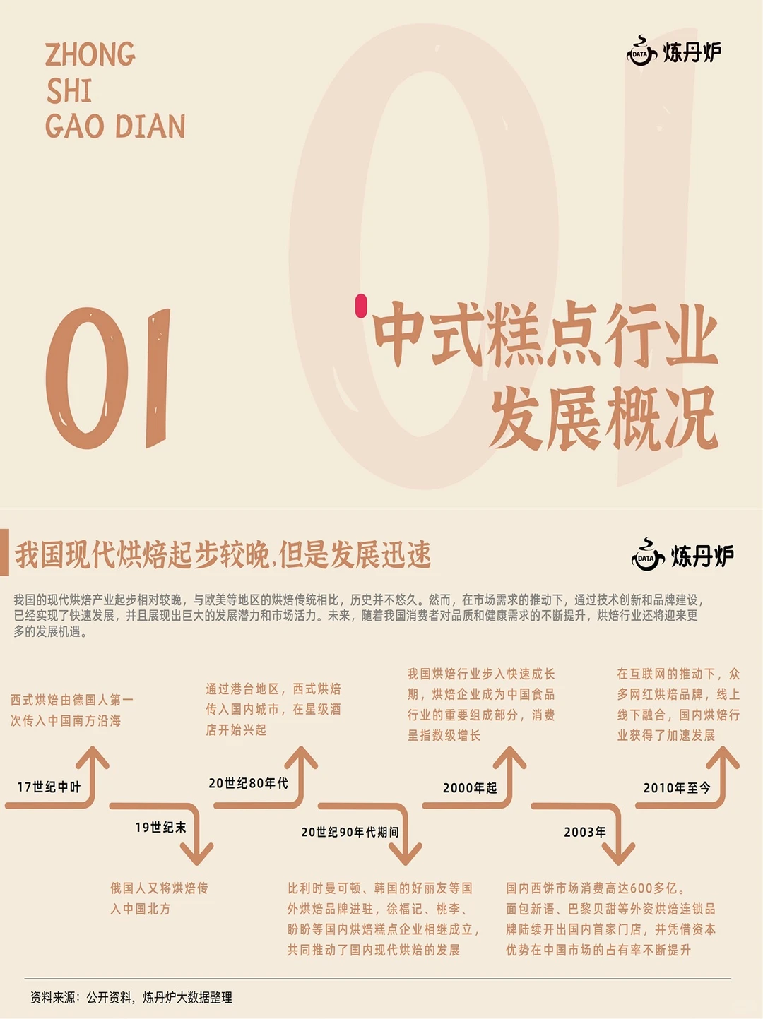 抓住流行风口❗️2025年新中式糕点趋势总结