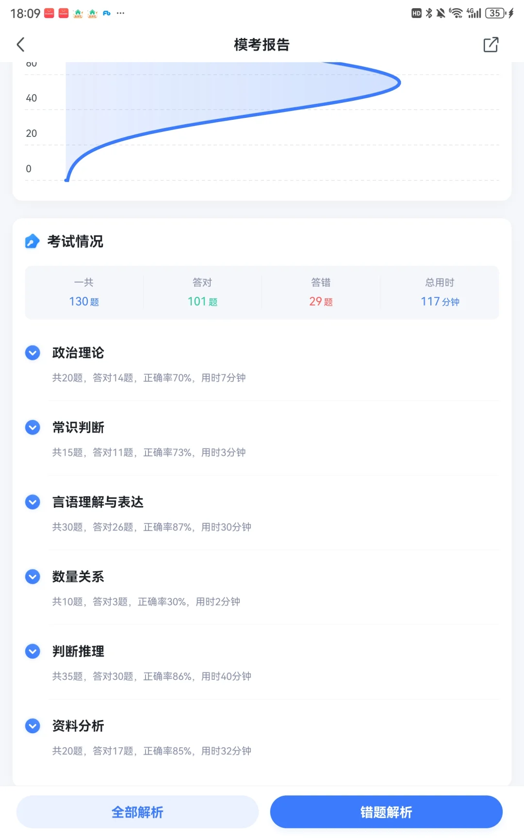 粉笔模考第四十一季联合报告