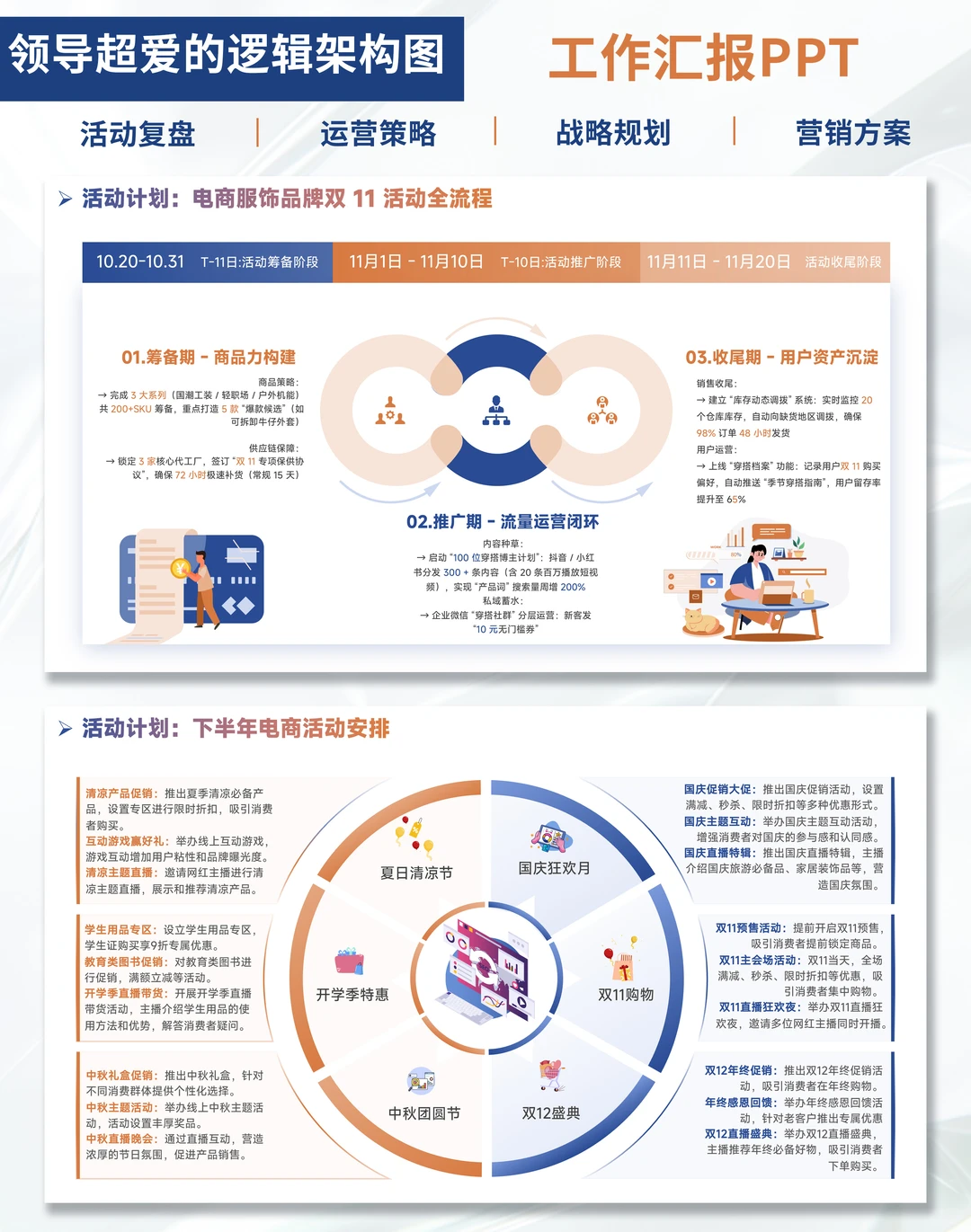 ?打工人数据汇报!这PPT模板直接杀疯!