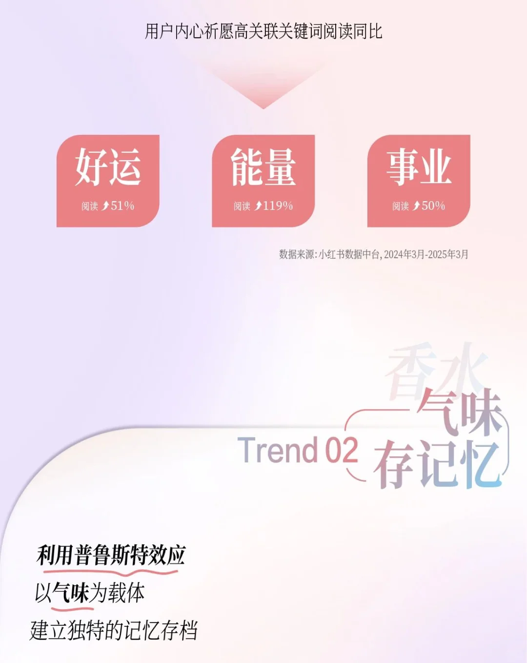 中国香氛行业市场洞察7篇(2)