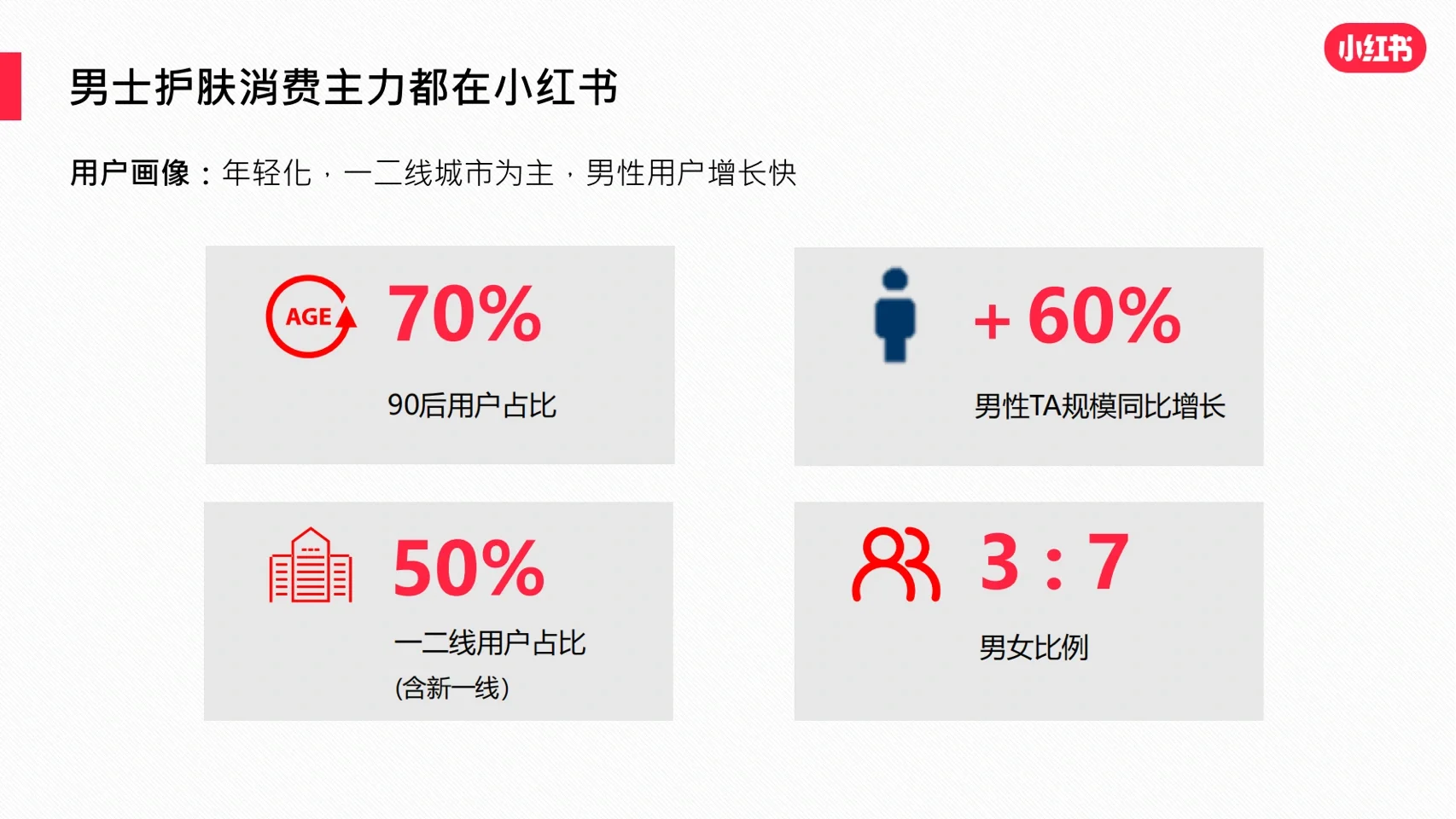 行业报告｜2022年男士护肤赛道白皮书