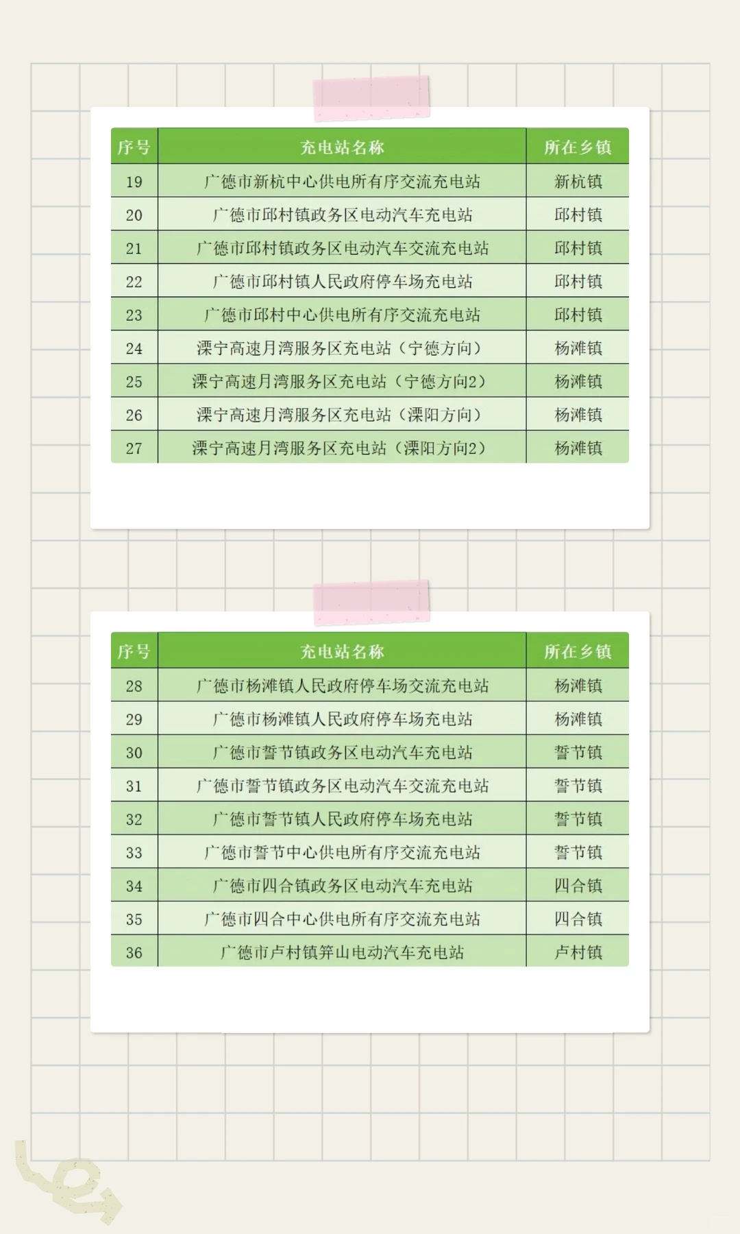 烟火里的诚意，流量中的清醒：解码广德的破