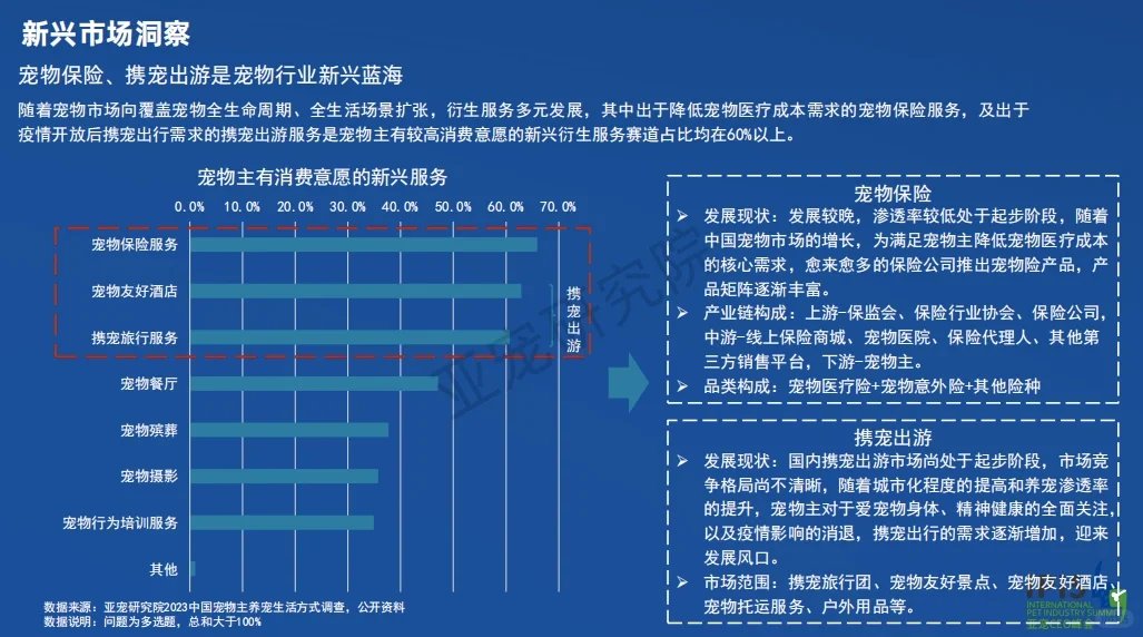 2023中国宠物行业发展报告