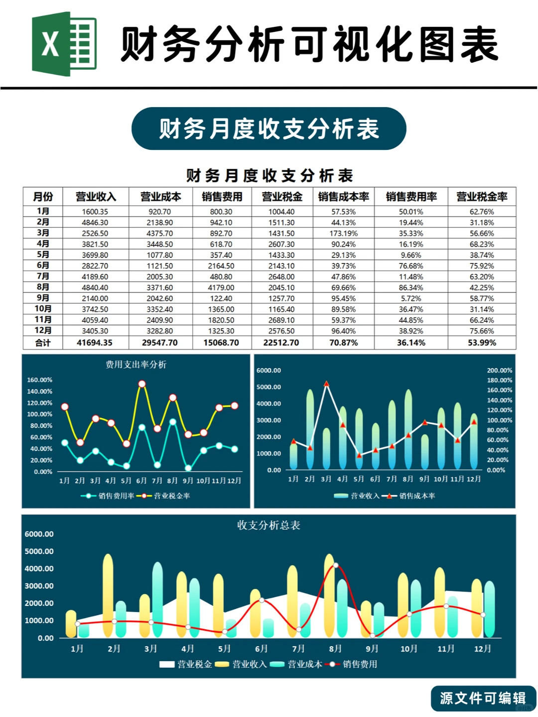 Excel | No.02 - 财务分析报表模板