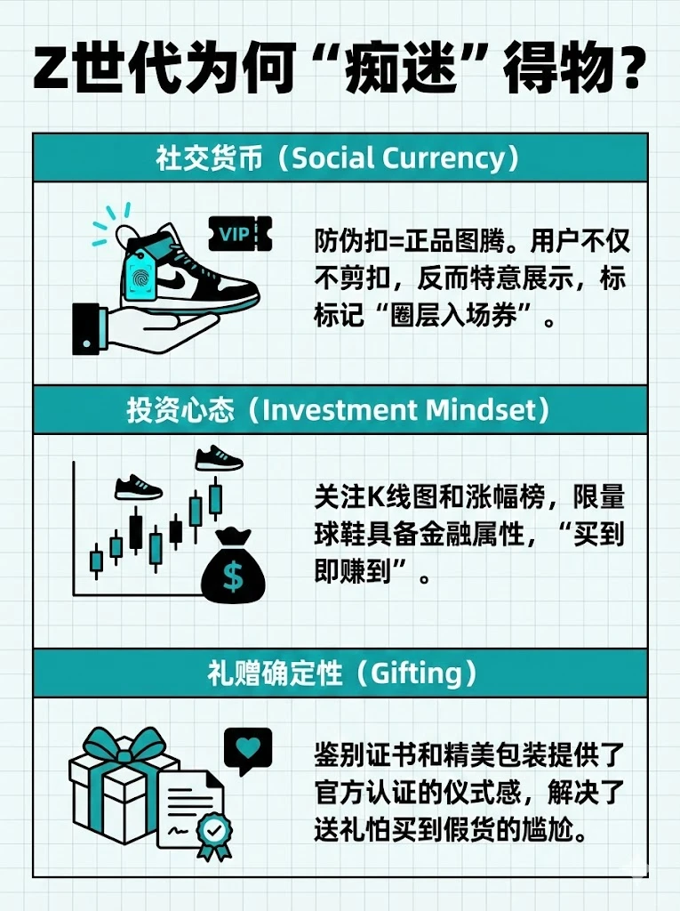 深度调研:得物是如何拿捏2.6亿Z世代的?