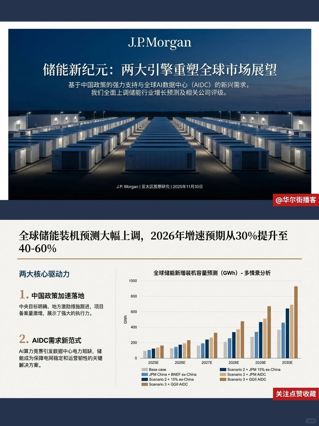 阳光电源储能订单激增!摩根大通看好前景