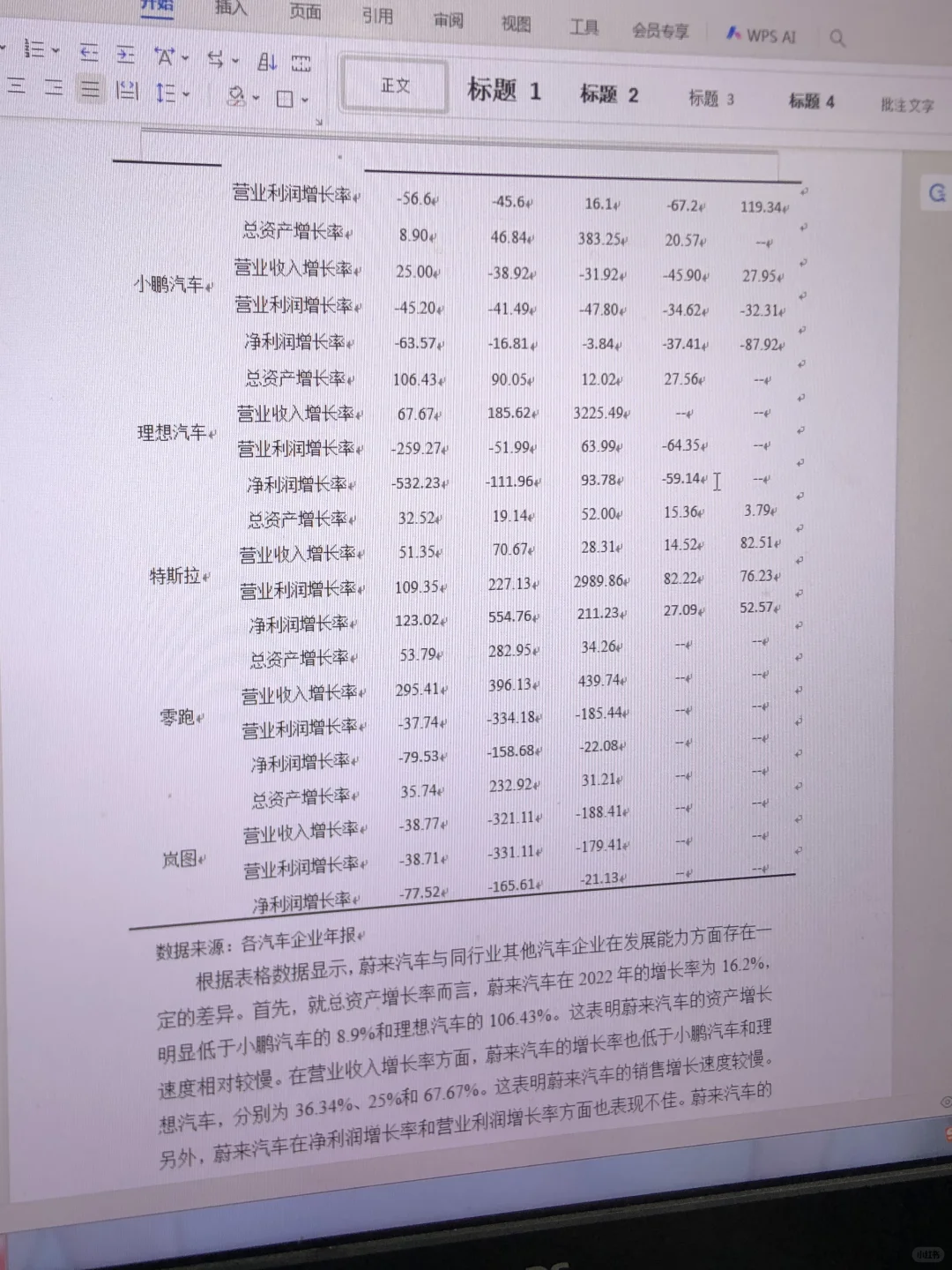 会计人必看的优秀论文初稿分享?