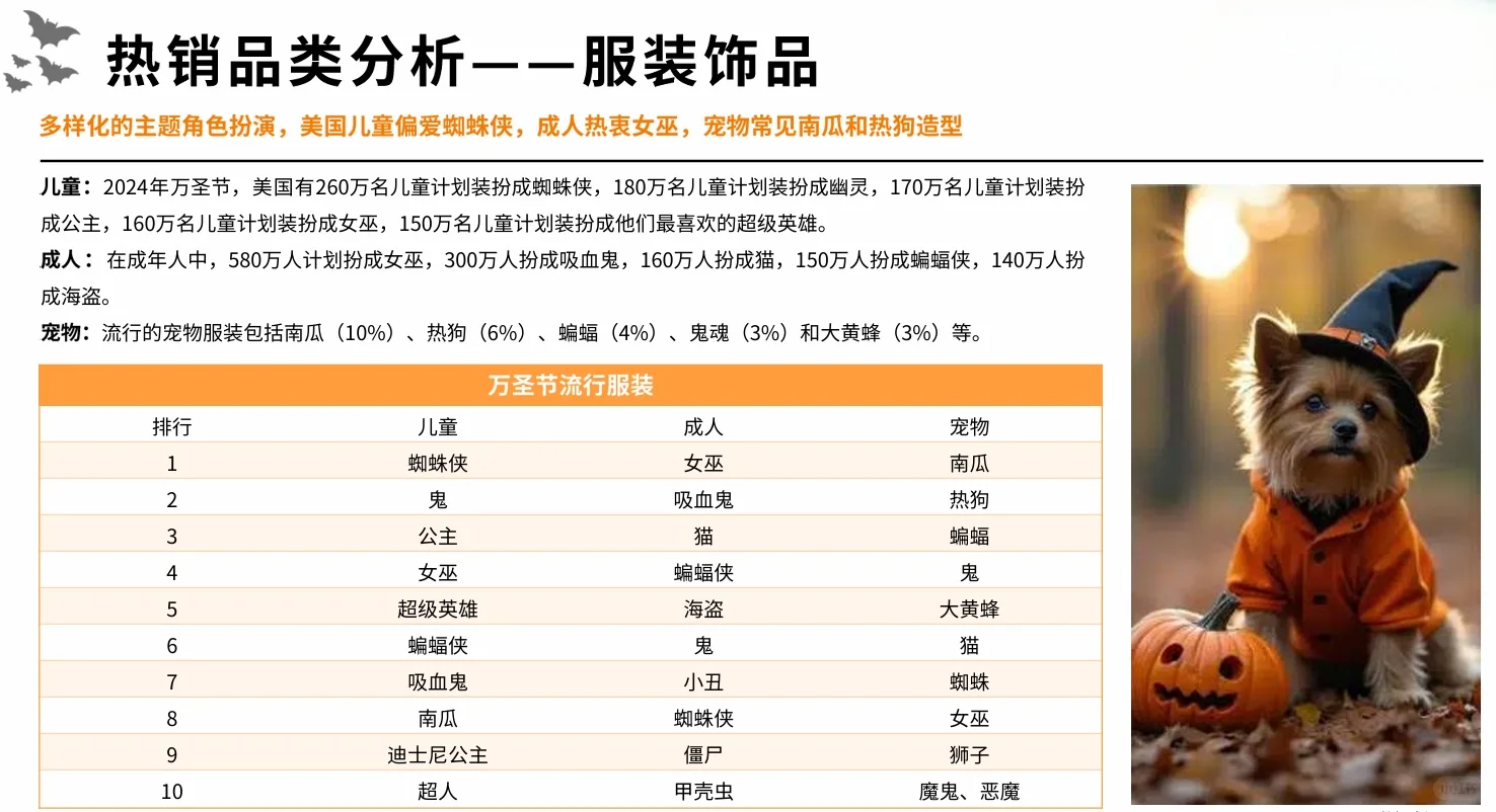 40页报告|2024万圣节海外消费市场洞察报告