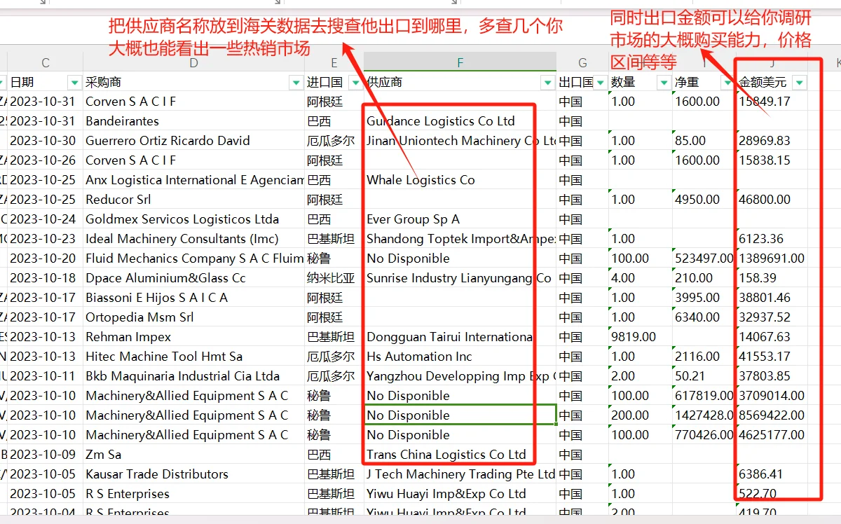 谁想知道自己产品市场在哪里？好不好做？
