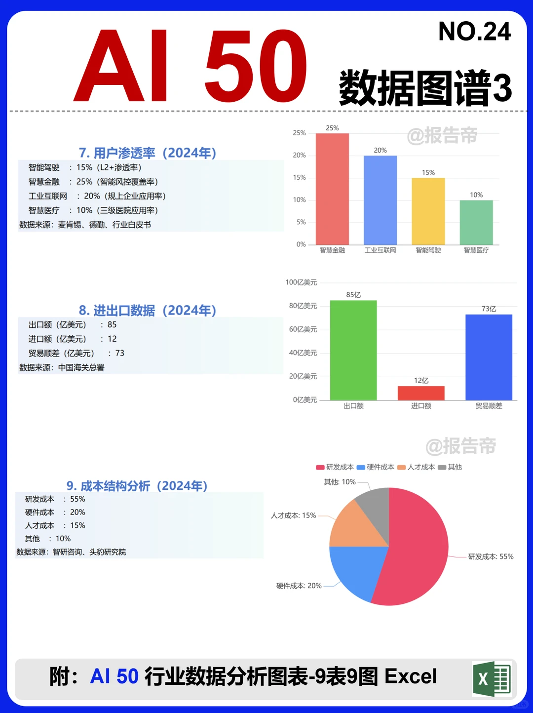 AI 50 产业链图谱~1天1条产业链拆解