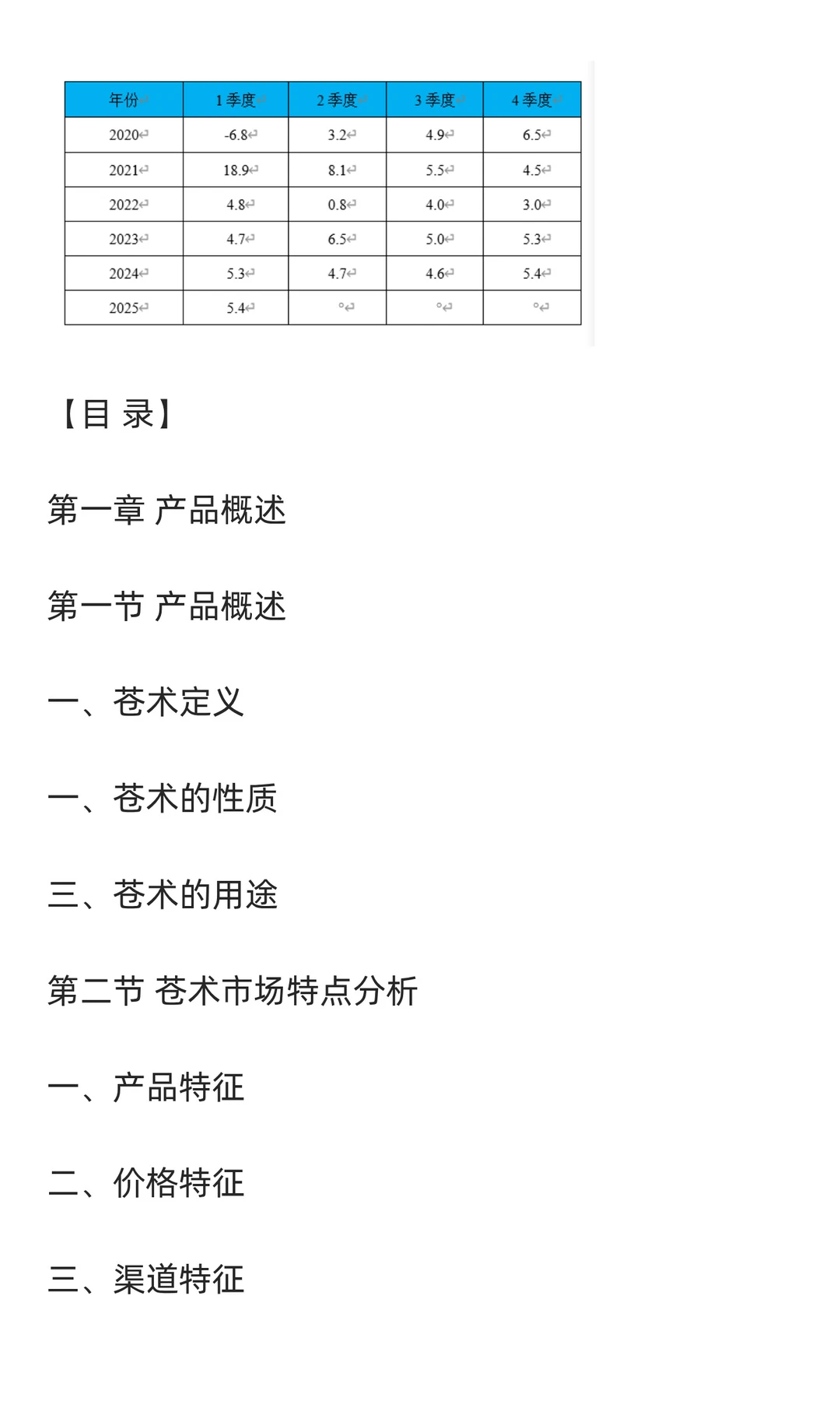 苍术行业市场调研及发展前景分析预测报告