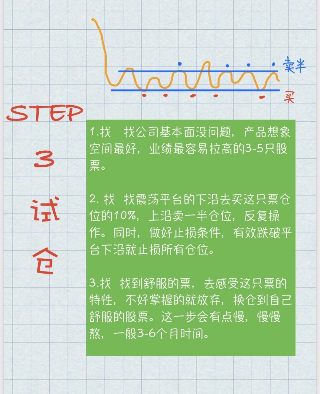 个人投资者择时策略