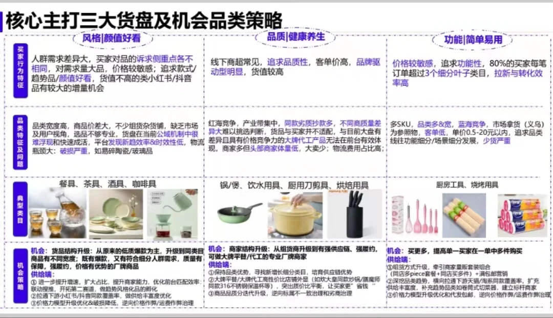 趋势｜6月百货快销品市场趋势分析解读二