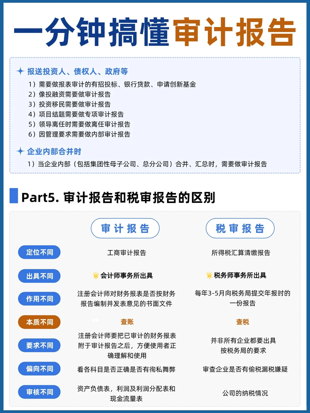 听不懂专业术语不用慌?大白话理解审计报告