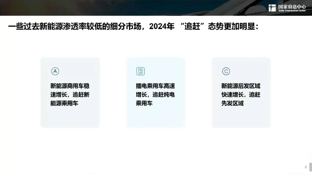 2024年新能源汽车发展趋势报告
