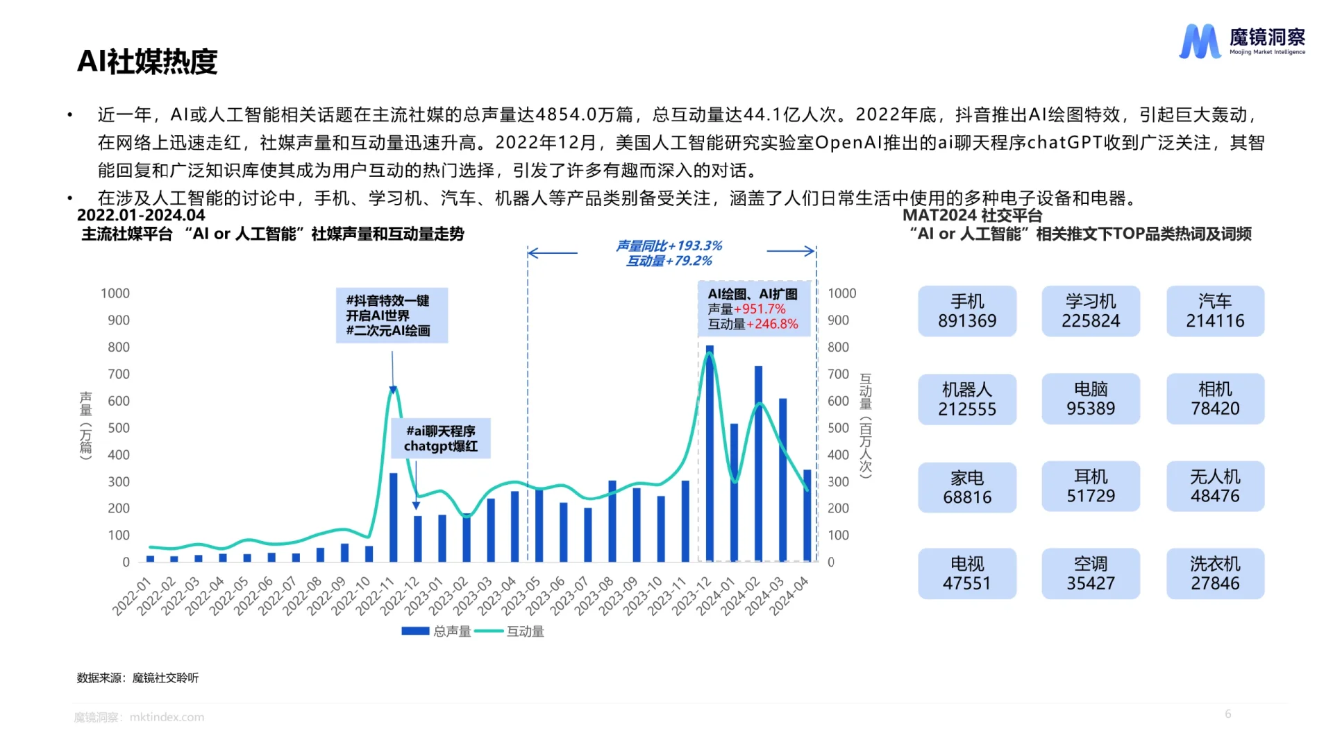 AI市场趋势洞察报告