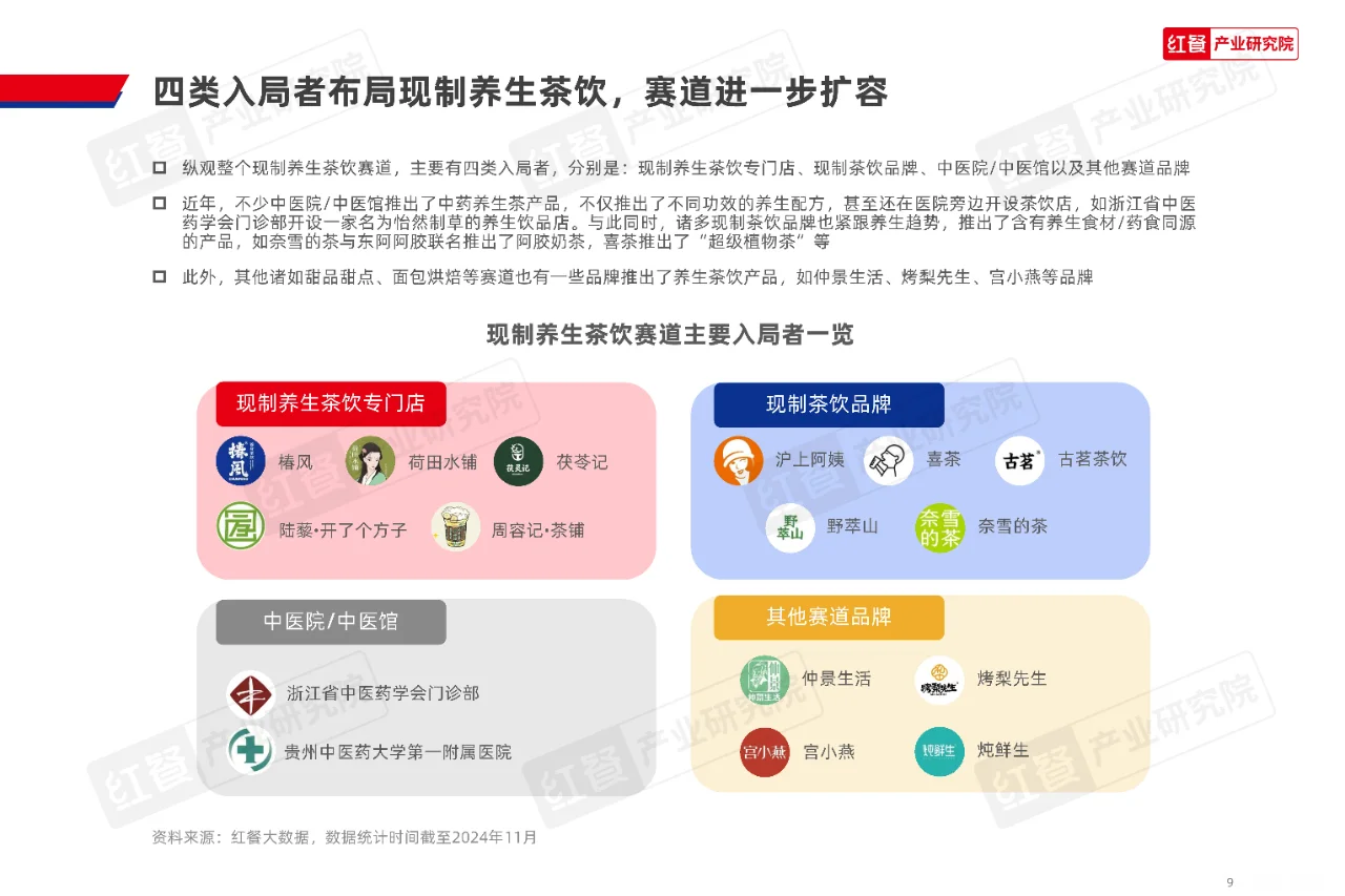 现制养生茶饮发展报告2024