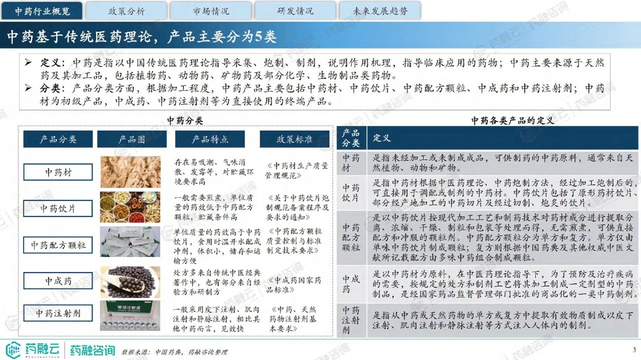 40页 | 2024中药行业现状与未来趋势白皮书