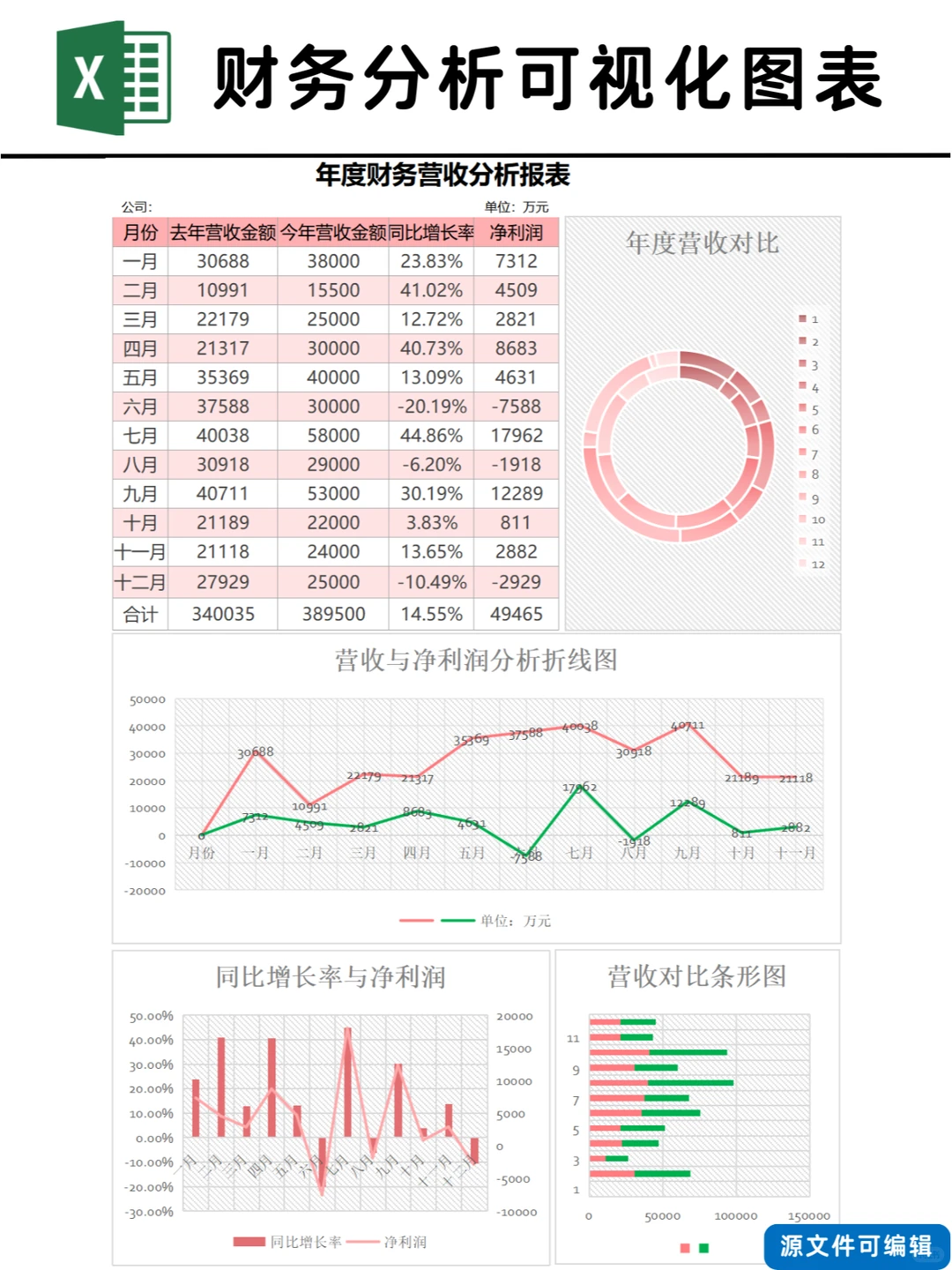 Excel | No.02 - 财务分析报表模板