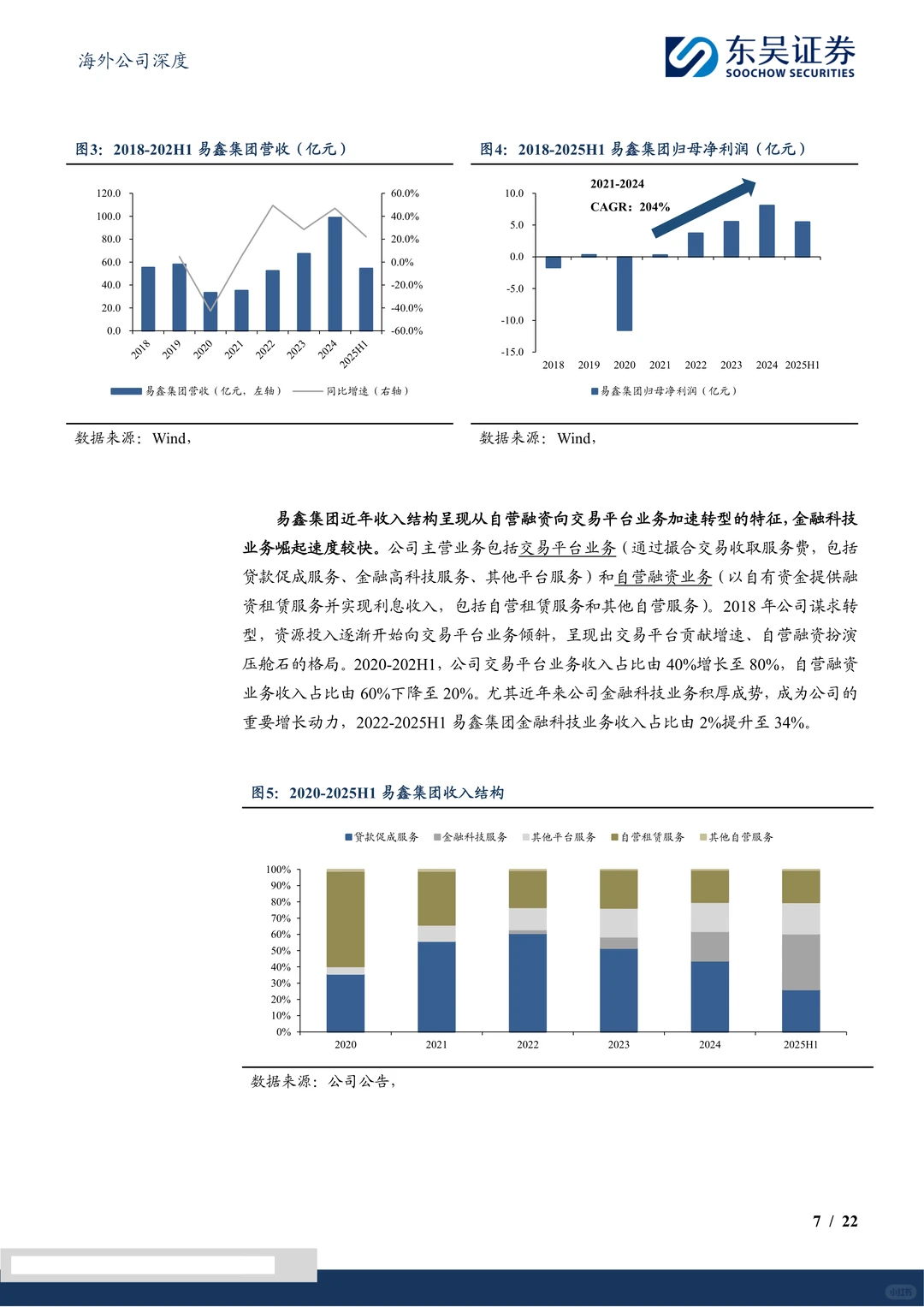 易鑫集团研究报告-深耕互联网汽车金融