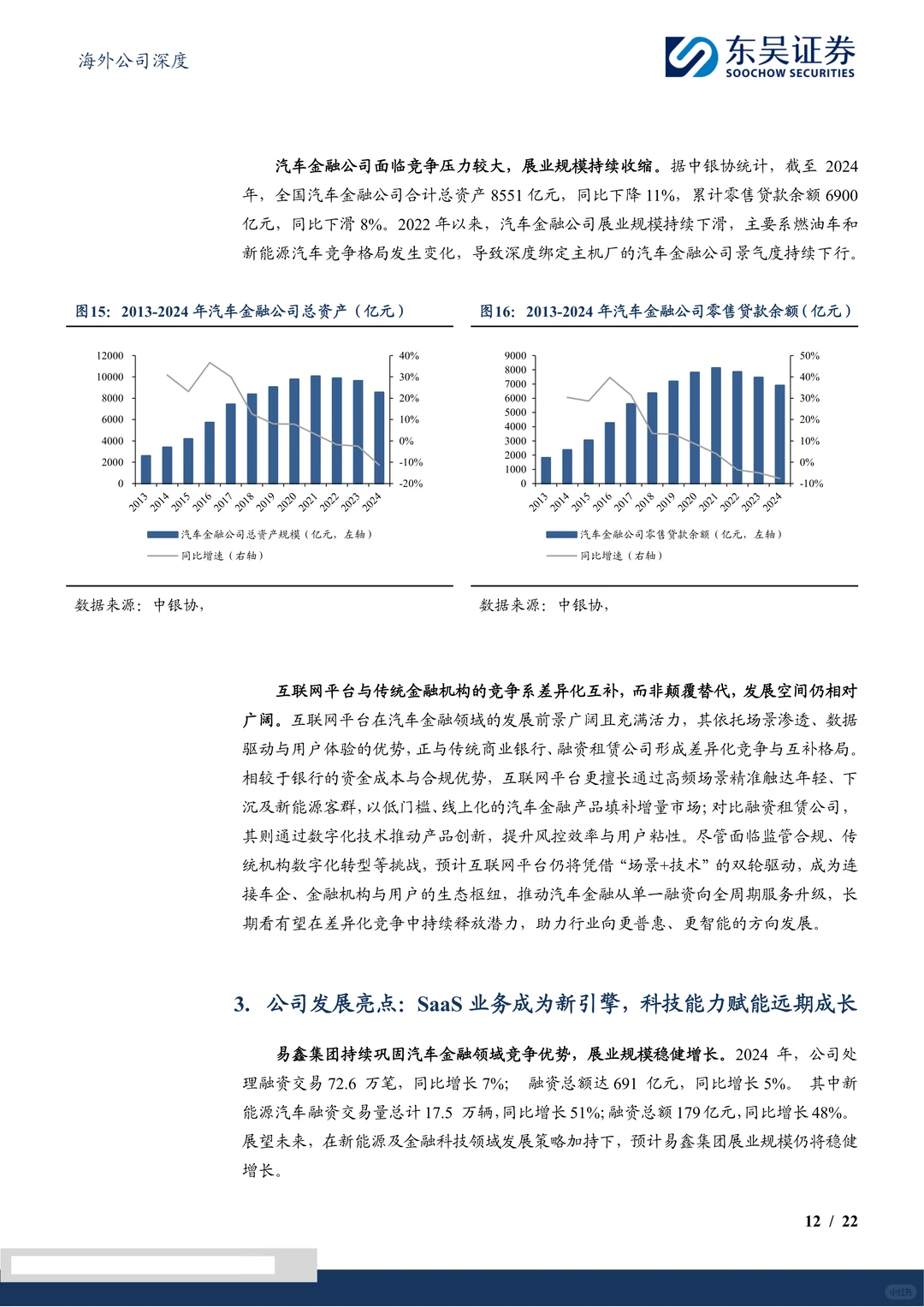易鑫集团研究报告-深耕互联网汽车金融