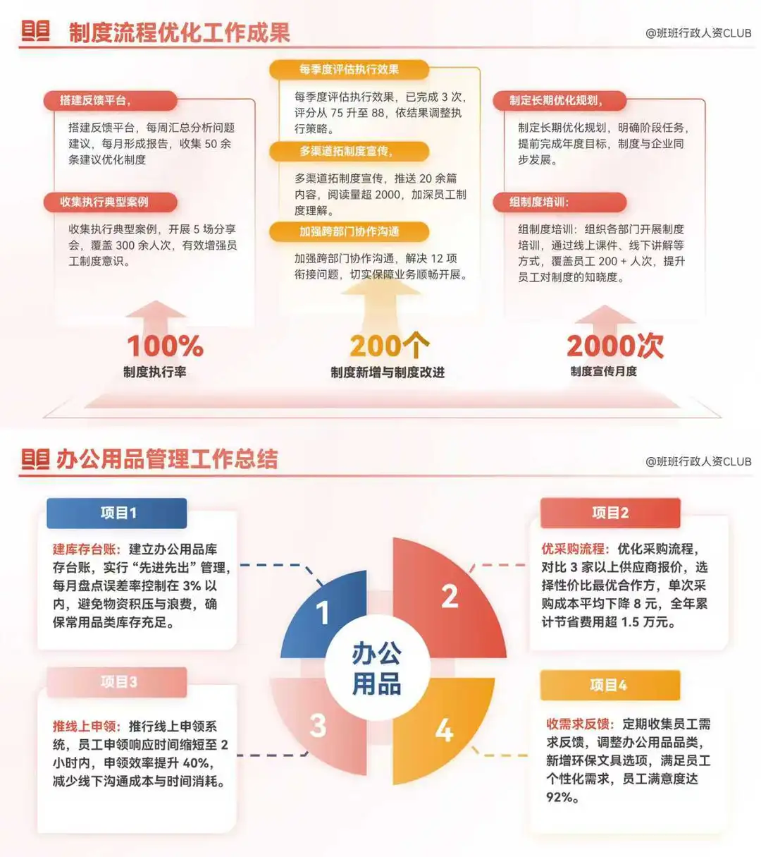 行政总结报告，底气是数据，全是数据