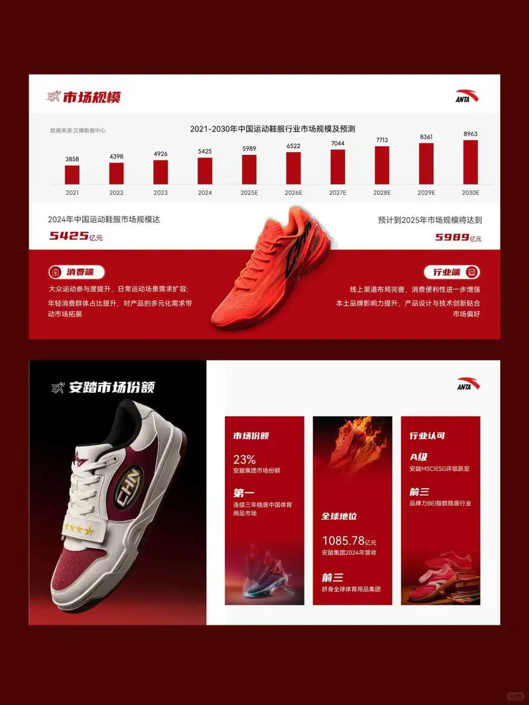 安踏品牌分析介绍ppt